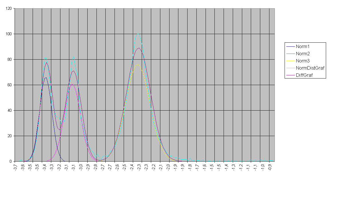 Graphical output of our SHAPE™ program (produced by MS EXCEL program)