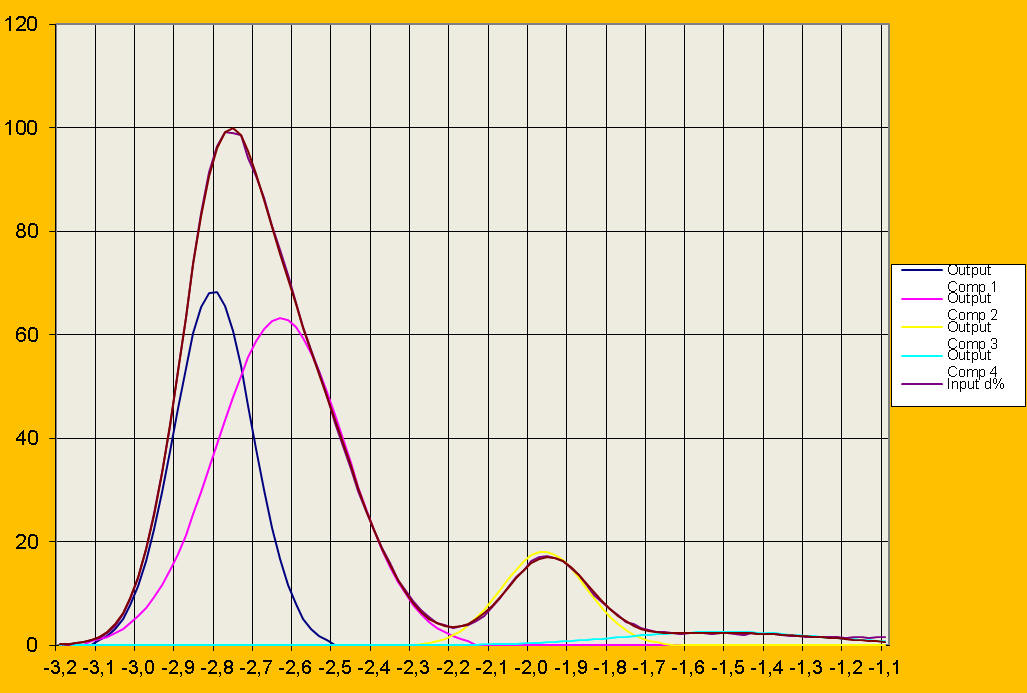 Decomposed MonoSize Polymineral (1.77 PHI = 0.297mm) Fraction in PSI